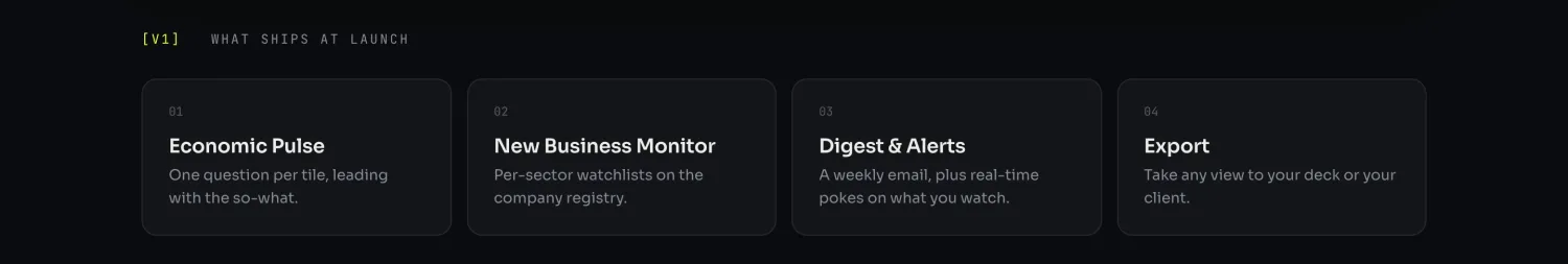 Signal v1 features: Economic Pulse, New Business Monitor, Digest and Alerts, and Export