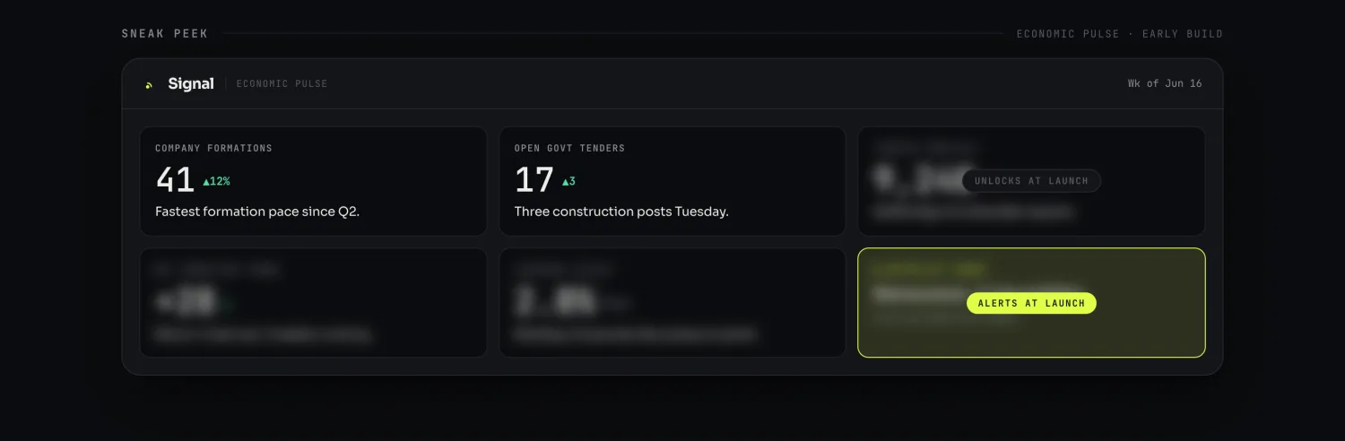 Signal Economic Pulse sneak peek: weekly tiles such as company formations up 12 percent and open government tenders